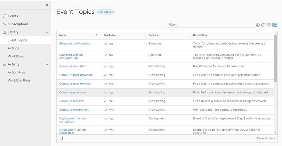 Event Topics