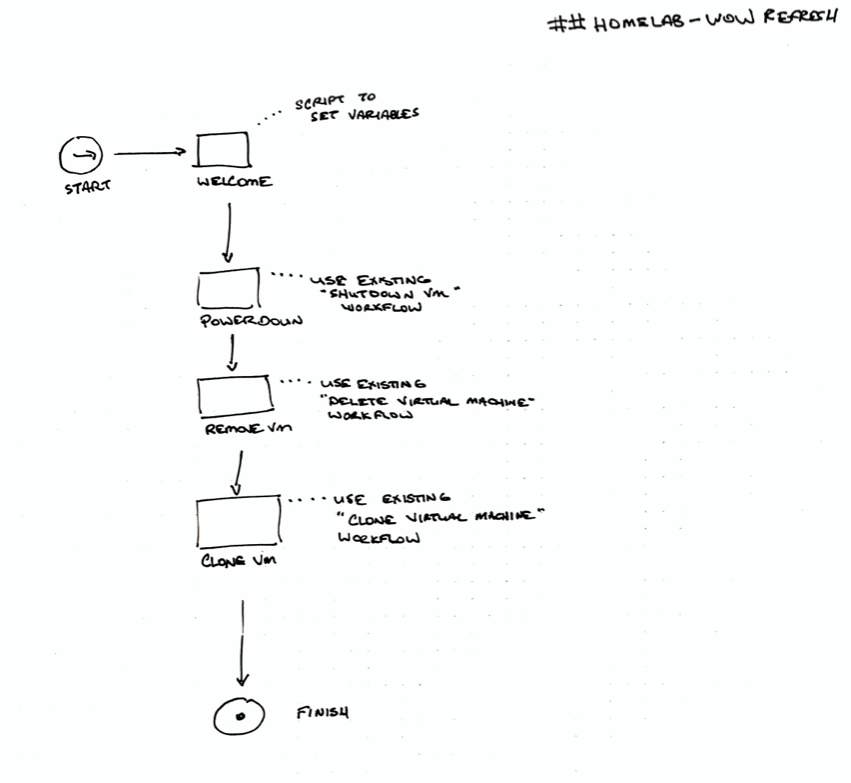 Rough Draft Workflow